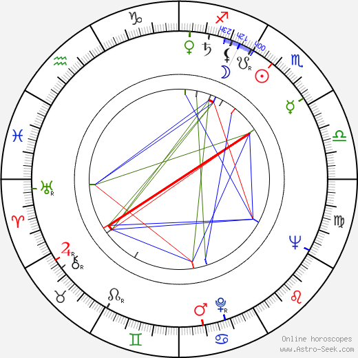 Ralph Foody birth chart, Ralph Foody astro natal horoscope, astrology