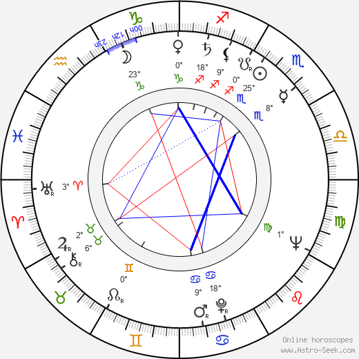 Rance Howard birth chart, biography, wikipedia 2022, 2023
