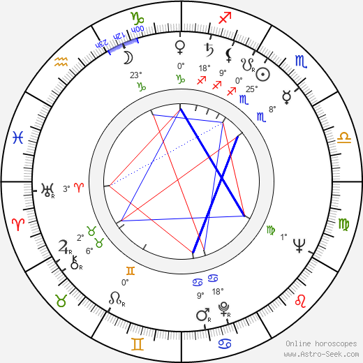 Rance Howard birth chart, biography, wikipedia 2024, 2025