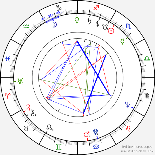 Rance Howard birth chart, Rance Howard astro natal horoscope, astrology