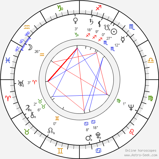 Rex Reason birth chart, biography, wikipedia 2024, 2025