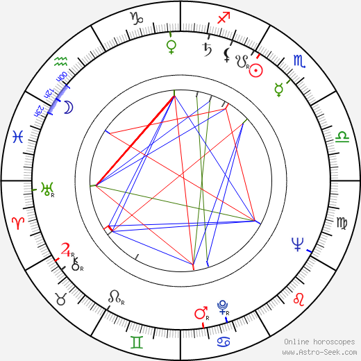 Rex Reason birth chart, Rex Reason astro natal horoscope, astrology