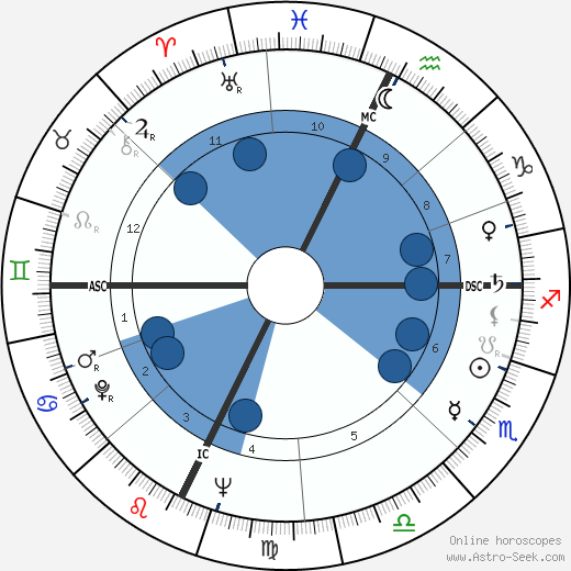 Roy Kupsinel wikipedia, horoscope, astrology, instagram