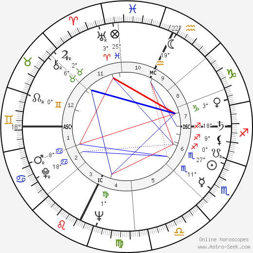 Roy Kupsinel birth chart, biography, wikipedia 2023, 2024