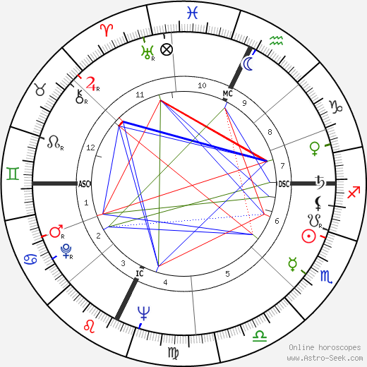 Roy Kupsinel birth chart, Roy Kupsinel astro natal horoscope, astrology