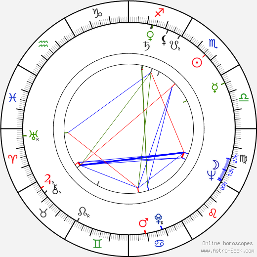 Siegfried Kilian birth chart, Siegfried Kilian astro natal horoscope, astrology