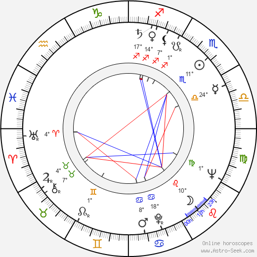 Veikko Kaseva birth chart, biography, wikipedia 2023, 2024