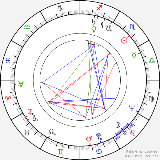 Veikko Kaseva birth chart, Veikko Kaseva astro natal horoscope, astrology