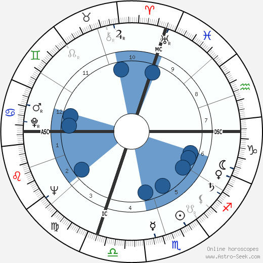 William Heirens wikipedia, horoscope, astrology, instagram