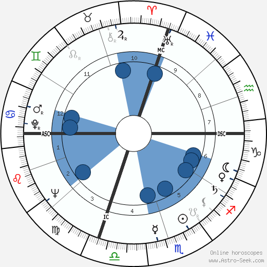 William Heirens wikipedia, biography, birth chart, instagram William Heirens wikipedia, horoscope, astrology, instagram