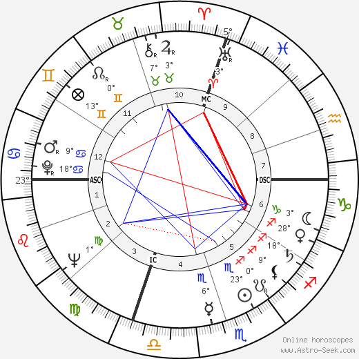 William Heirens birth chart, biography, wikipedia 2024, 2025