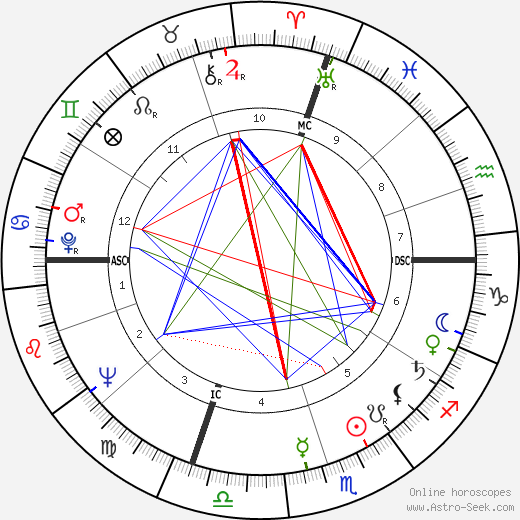 William Heirens birth chart, William Heirens astro natal horoscope, astrology