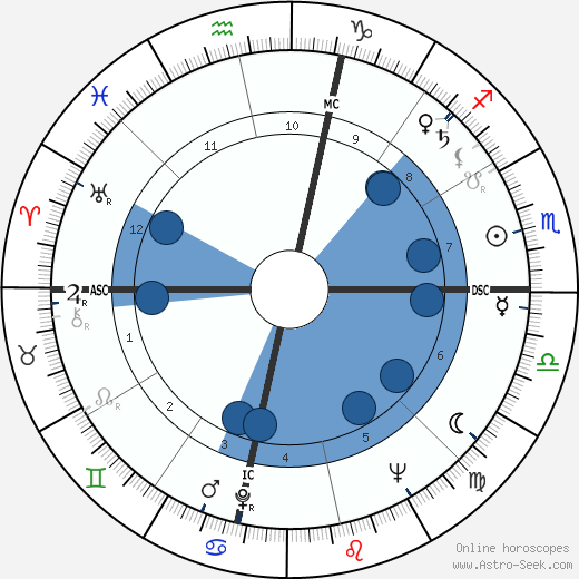 Yayia Maddi wikipedia, biography, birth chart, instagram Yayia Maddi wikipedia, horoscope, astrology, instagram
