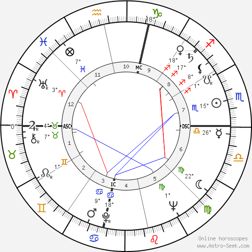 Yayia Maddi birth chart, biography, wikipedia 2024, 2025