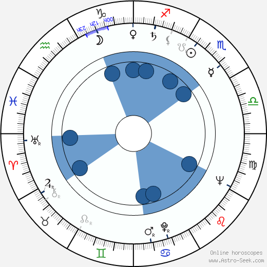 Zvonko Lepetic wikipedia, horoscope, astrology, instagram