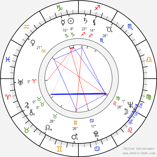 Alain Mottet birth chart, biography, wikipedia 2024, 2025