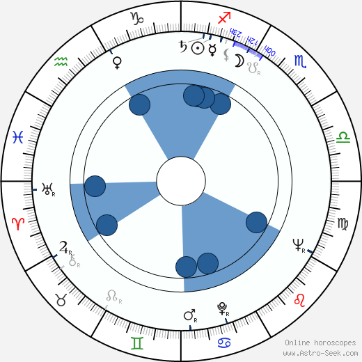 Alexander Grasshoff wikipedia, horoscope, astrology, instagram