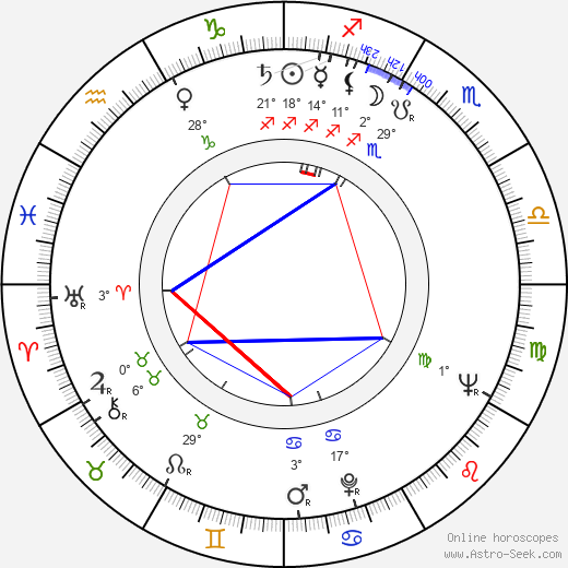 Alexander Grasshoff birth chart, biography, wikipedia 2024, 2025