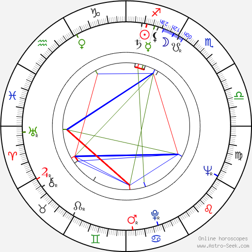 Alexander Grasshoff birth chart, Alexander Grasshoff astro natal horoscope, astrology