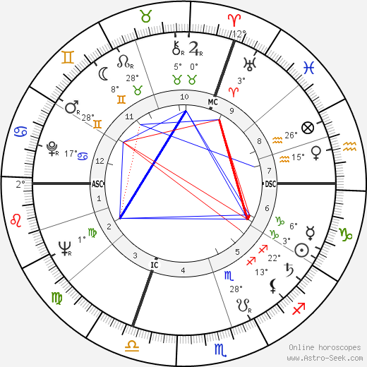 Anver Joffrey birth chart, biography, wikipedia 2024, 2025