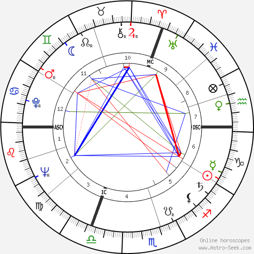 Anver Joffrey birth chart, Anver Joffrey astro natal horoscope, astrology