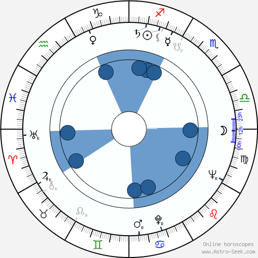 Barbara Krafftówna horoscope, astrology, sign, zodiac, date of birth, instagram