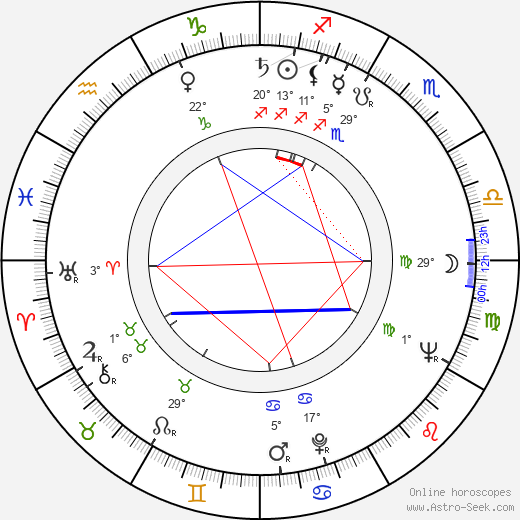 Barbara Krafftówna birth chart, biography, wikipedia 2024, 2025