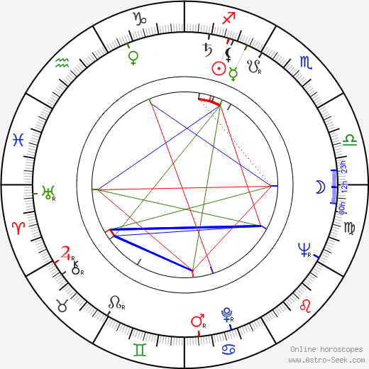 Barbara Krafftówna birth chart, Barbara Krafftówna astro natal horoscope, astrology