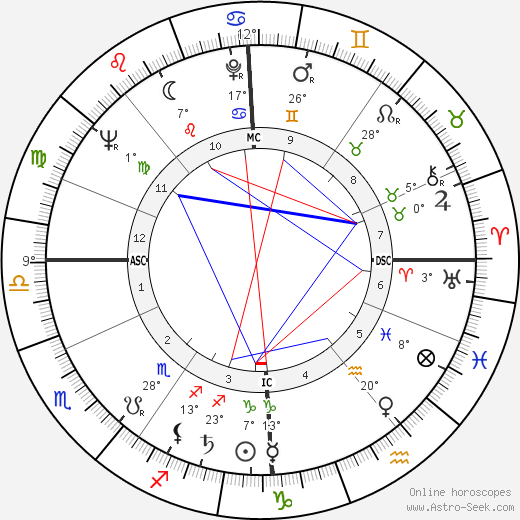 Bernard Cribbins birth chart, biography, wikipedia 2023, 2024