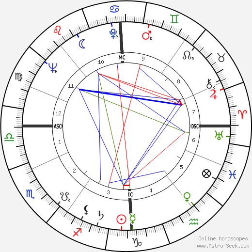 Bernard Cribbins birth chart, Bernard Cribbins astro natal horoscope, astrology