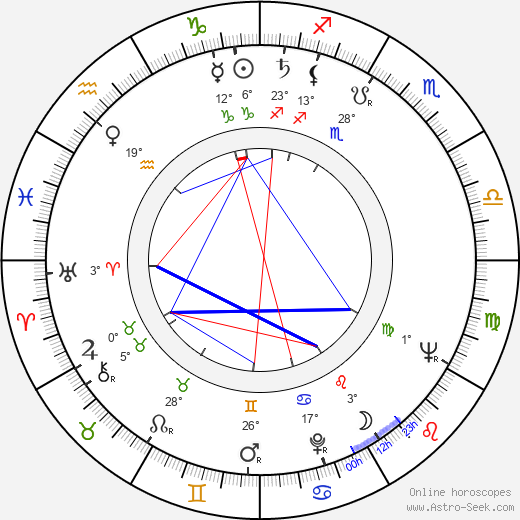 Beverly Michaels birth chart, biography, wikipedia 2022, 2023