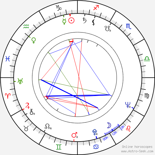 Beverly Michaels birth chart, Beverly Michaels astro natal horoscope, astrology