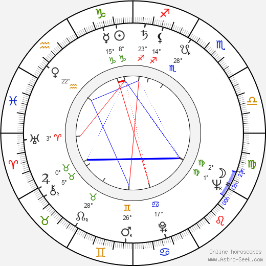 Bo Diddley birth chart, biography, wikipedia 2023, 2024