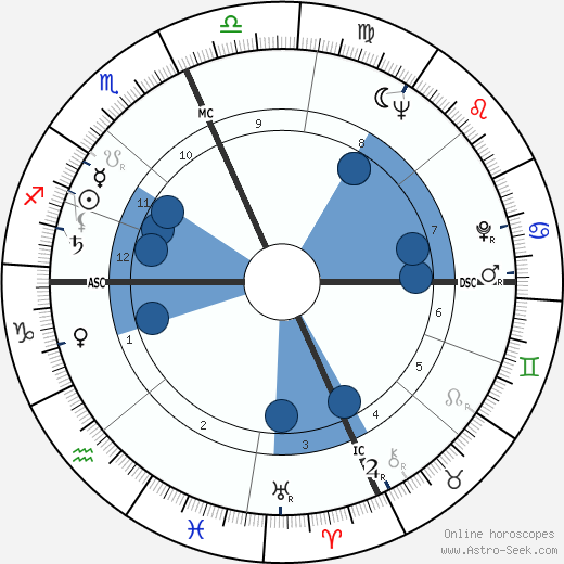 Carlo Giuffrè wikipedia, horoscope, astrology, instagram