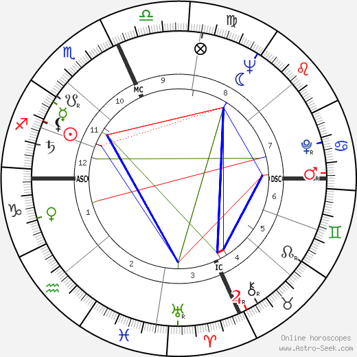 Carlo Giuffrè birth chart, Carlo Giuffrè astro natal horoscope, astrology