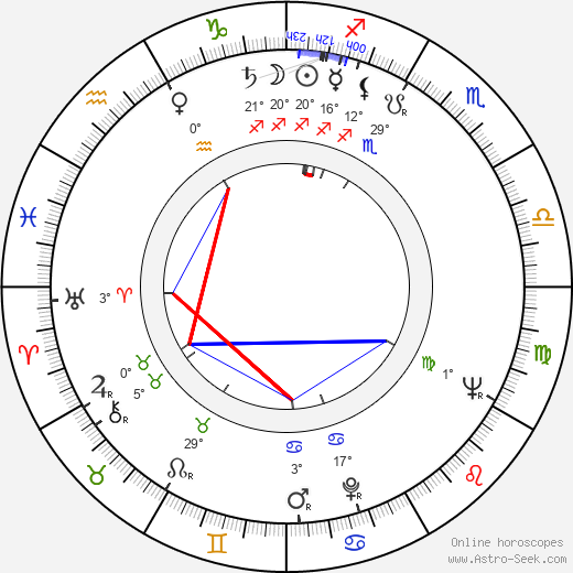 Chinghiz Aitmatov birth chart, biography, wikipedia 2024, 2025