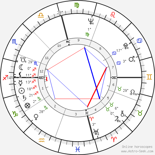 Dan Blocker birth chart, biography, wikipedia 2024, 2025
