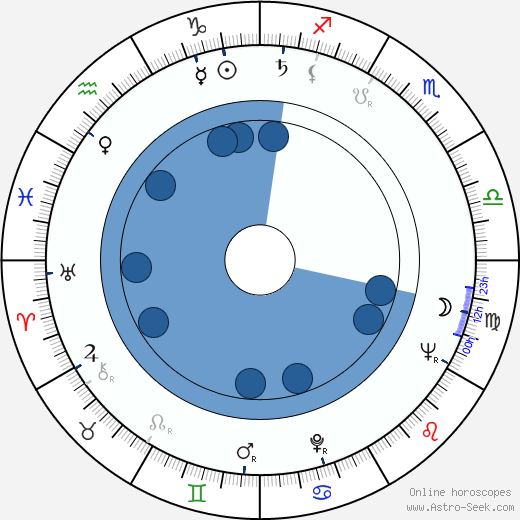 Dan Leegant horoscope, astrology, sign, zodiac, date of birth, instagram
