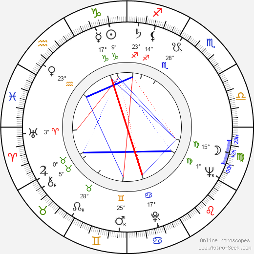 Dan Leegant birth chart, biography, wikipedia 2023, 2024