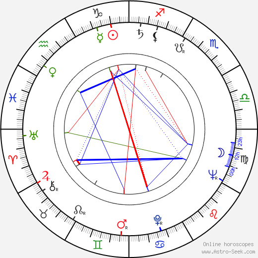 Dan Leegant birth chart, Dan Leegant astro natal horoscope, astrology