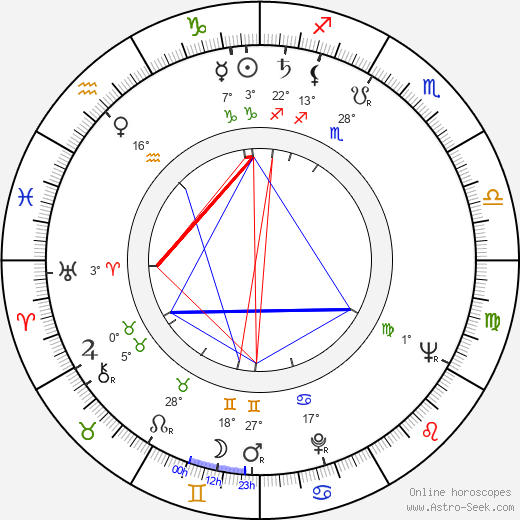 Dick Miller birth chart, biography, wikipedia 2024, 2025