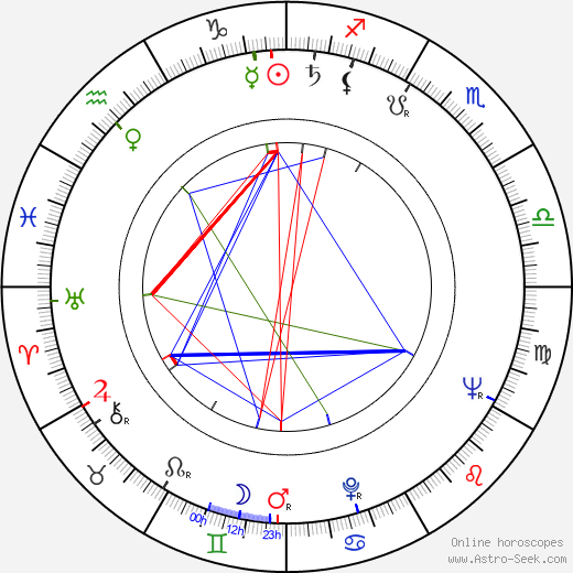 Dick Miller birth chart, Dick Miller astro natal horoscope, astrology