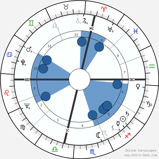 Dick Van Patten wikipedia, biography, birth chart, instagram Dick Van Patten wikipedia, horoscope, astrology, instagram