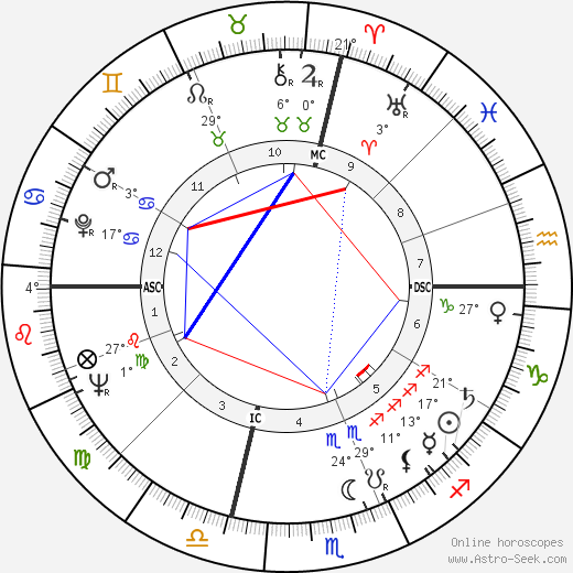 Dick Van Patten birth chart, biography, wikipedia 2023, 2024