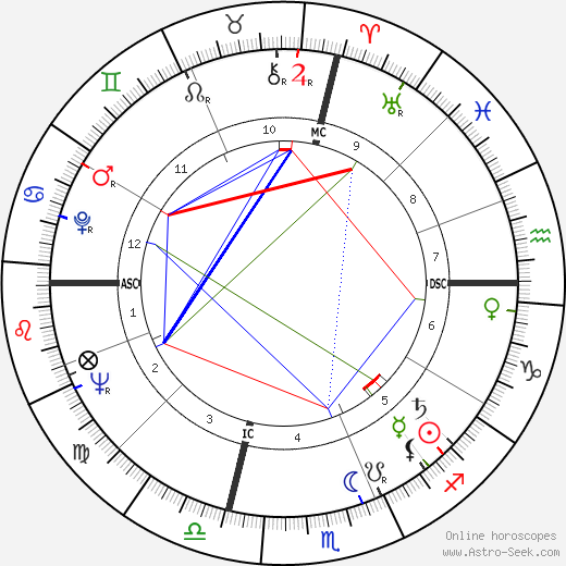 Dick Van Patten birth chart, Dick Van Patten astro natal horoscope, astrology