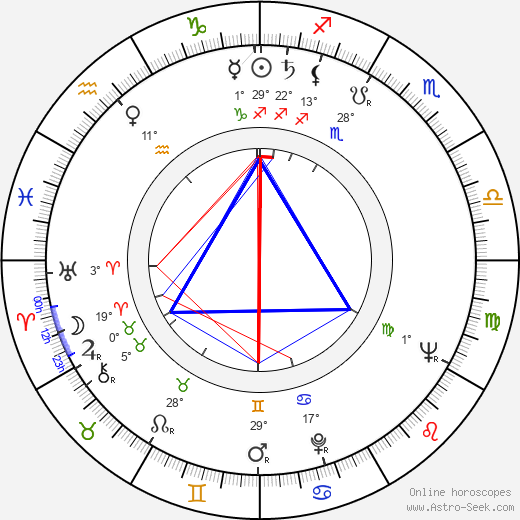 Ed Nelson birth chart, biography, wikipedia 2024, 2025