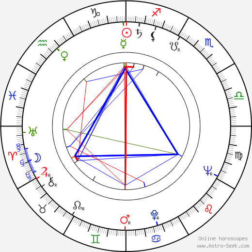 Ed Nelson birth chart, Ed Nelson astro natal horoscope, astrology