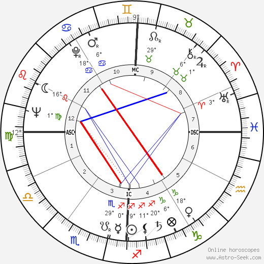 Emily McLaughlin birth chart, biography, wikipedia 2023, 2024