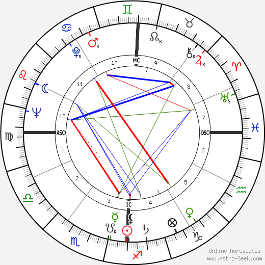 Emily McLaughlin birth chart, Emily McLaughlin astro natal horoscope, astrology
