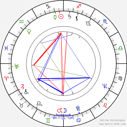 Eric Duvivier birth chart, Eric Duvivier astro natal horoscope, astrology